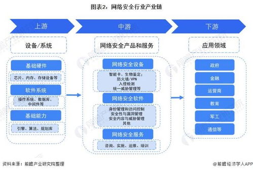 預(yù)見(jiàn)2022 中國(guó)網(wǎng)絡(luò)安全行業(yè)全景圖譜——人工智能應(yīng)用軟件開(kāi)發(fā)視角下的市場(chǎng)現(xiàn)狀、競(jìng)爭(zhēng)格局與發(fā)展趨勢(shì)